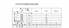 SYB手动油泵的动力工作原理是手动、高压、超小