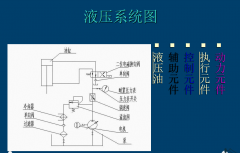 德州超高压液压泵动力元件机械能转化成液压能